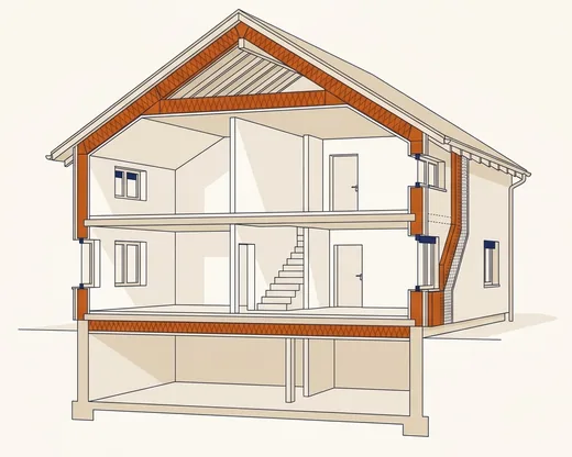 Schnittzeichnung eines Hauses: gedämmtes Dach, gedämmte Fassade mit Vollwärmeschutz und gedämmte Kellerdecke